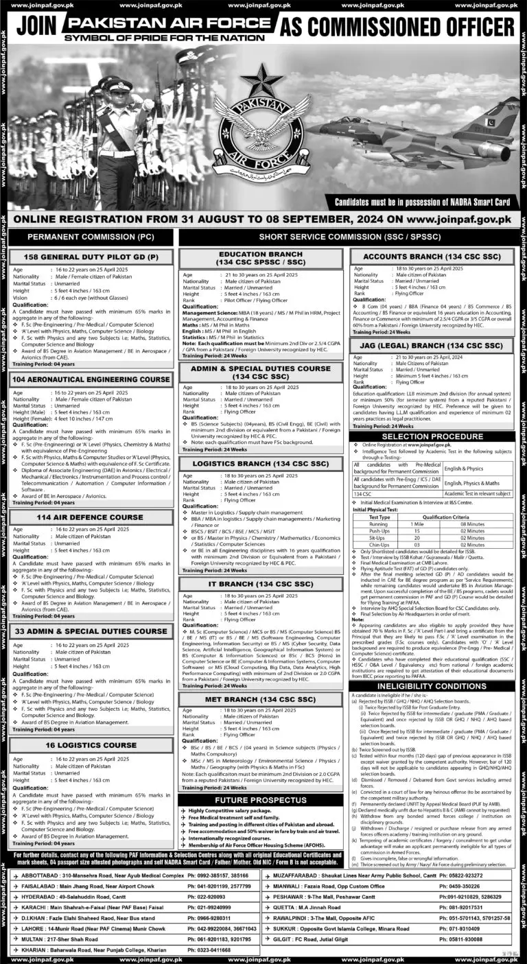 Pakistan Air Force Latest jobs