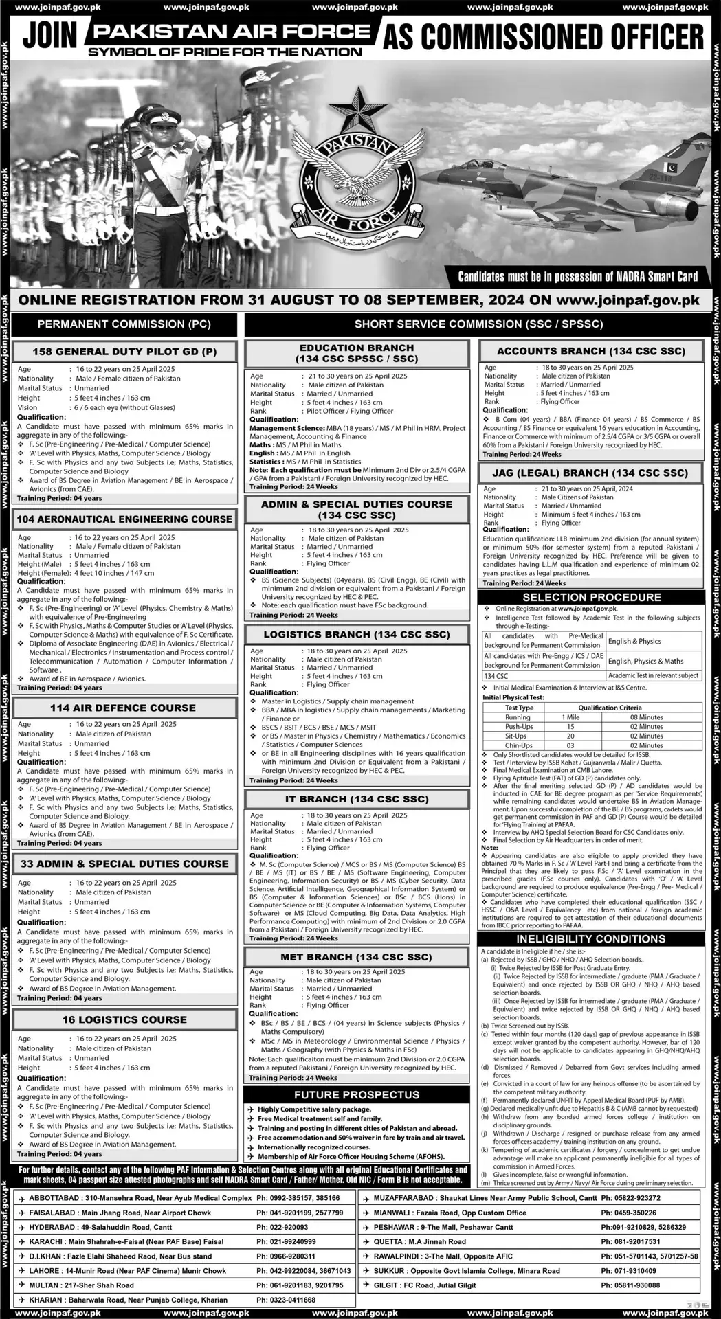 Pakistan Air Force Latest jobs